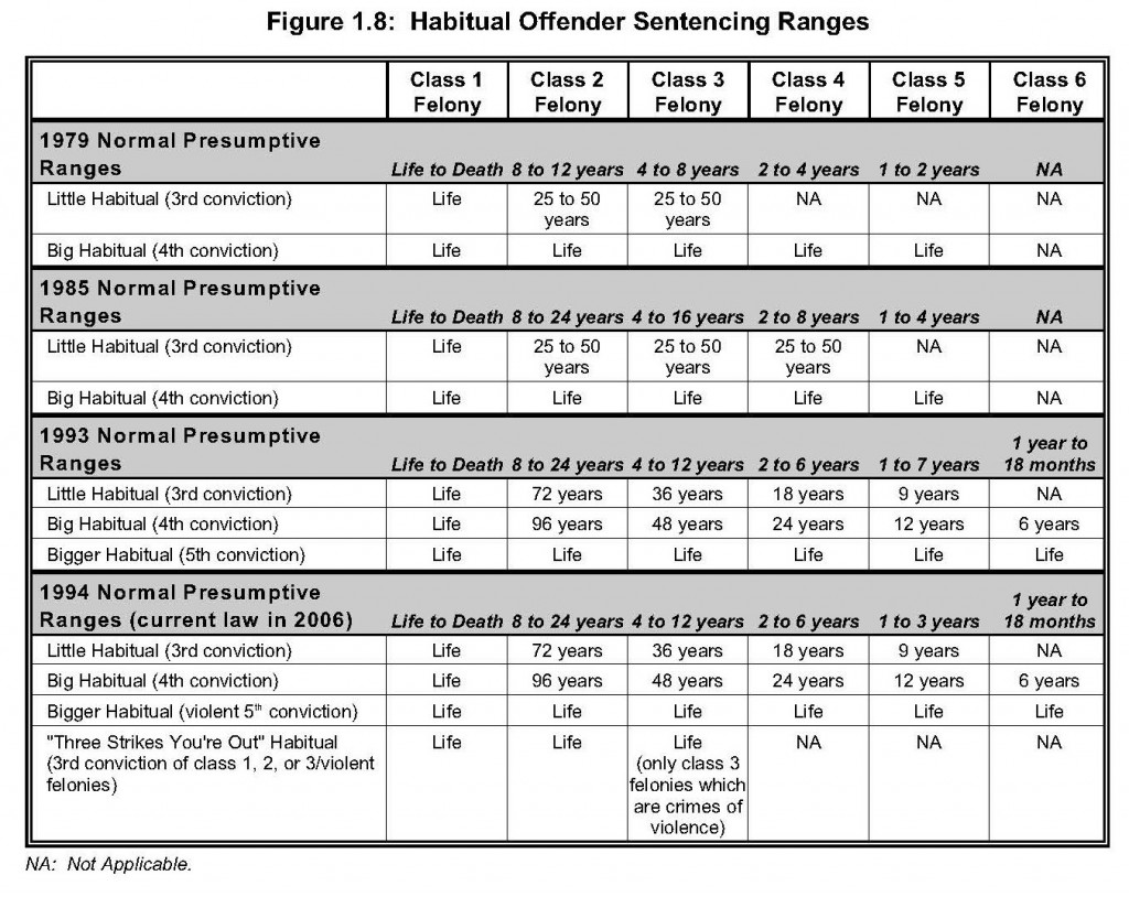 Sentencing statutes and guidelines   cliffsnotes