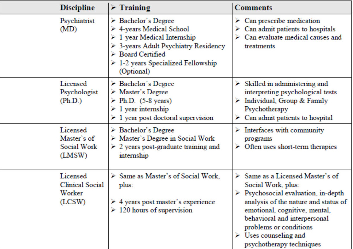 mental health professionals 1a