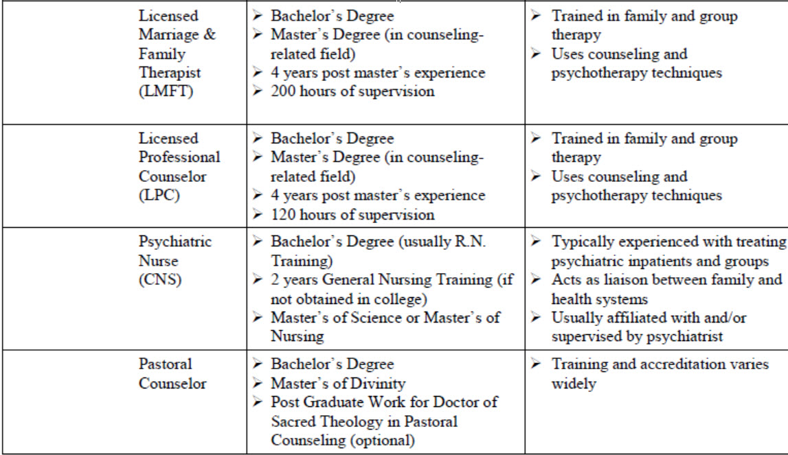 form for listing medications abuse damage dependence certain or of psychosis medications brain drug